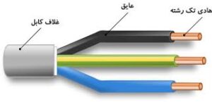 غلاف کابل